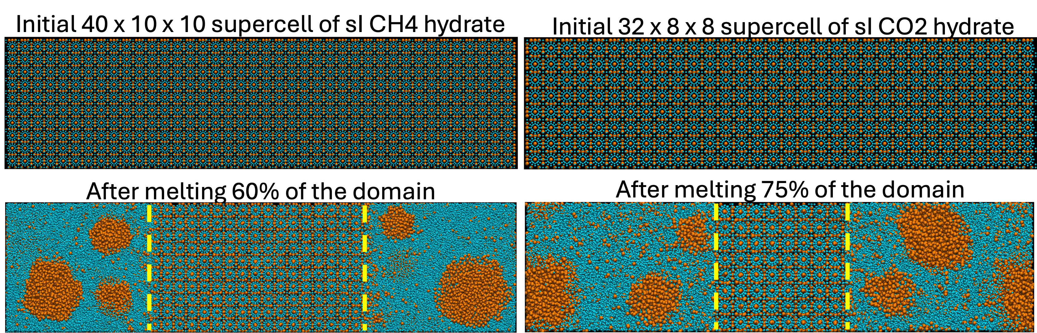 Atomistic Gas Hydrates