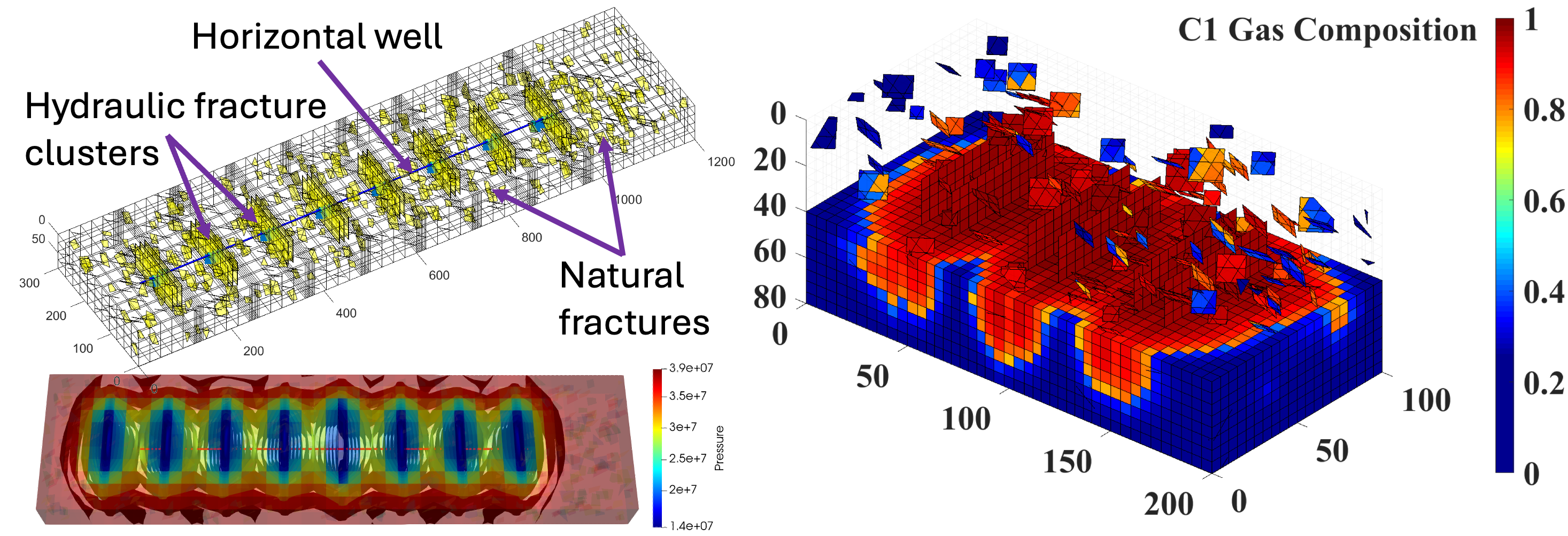Fracture Modeling